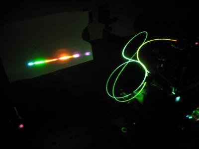 Photonic Crystal Fiber